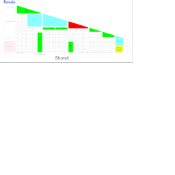 Şorş, Kalar
